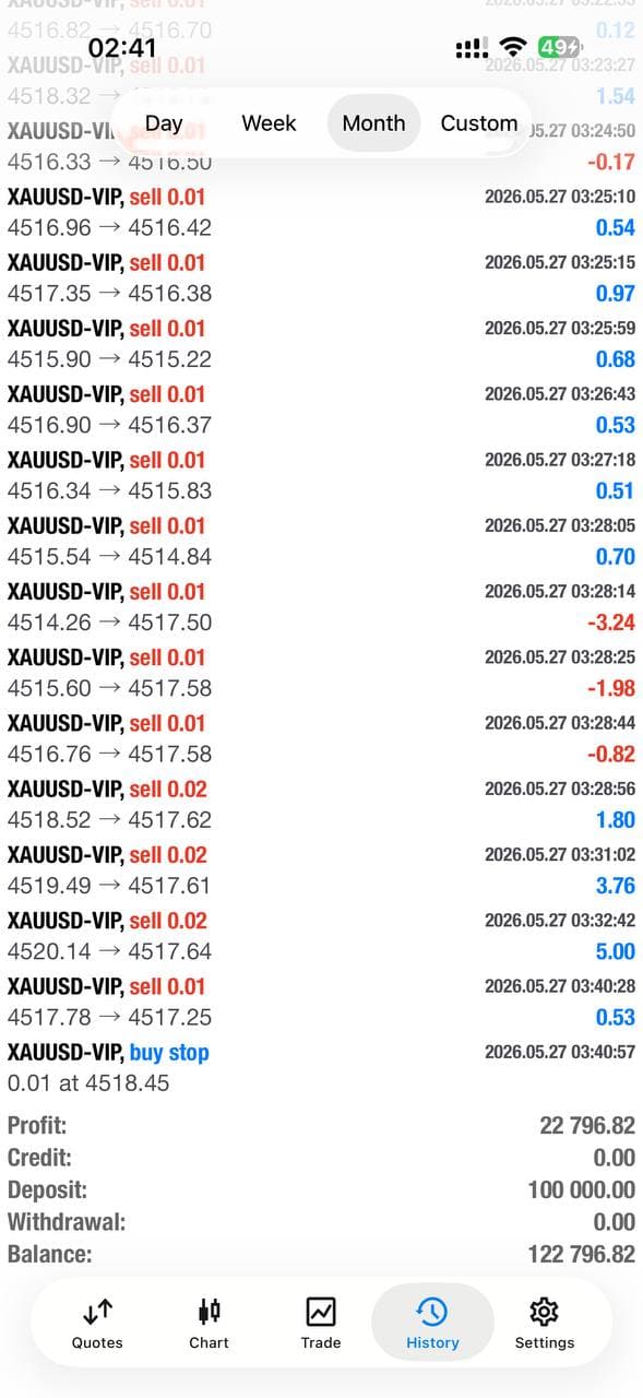 Live account +22,796 profit
